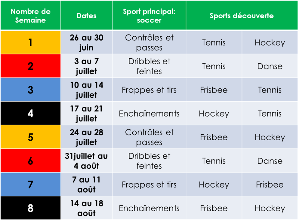 Semaine23
